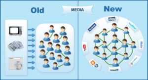 Modern social media marketing, Digital Marketing and SEO change rapidly